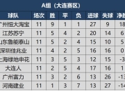 爱游戏官网注册-成都谢菲联在比赛中抢攻胜利，领跑积分榜的简单介绍