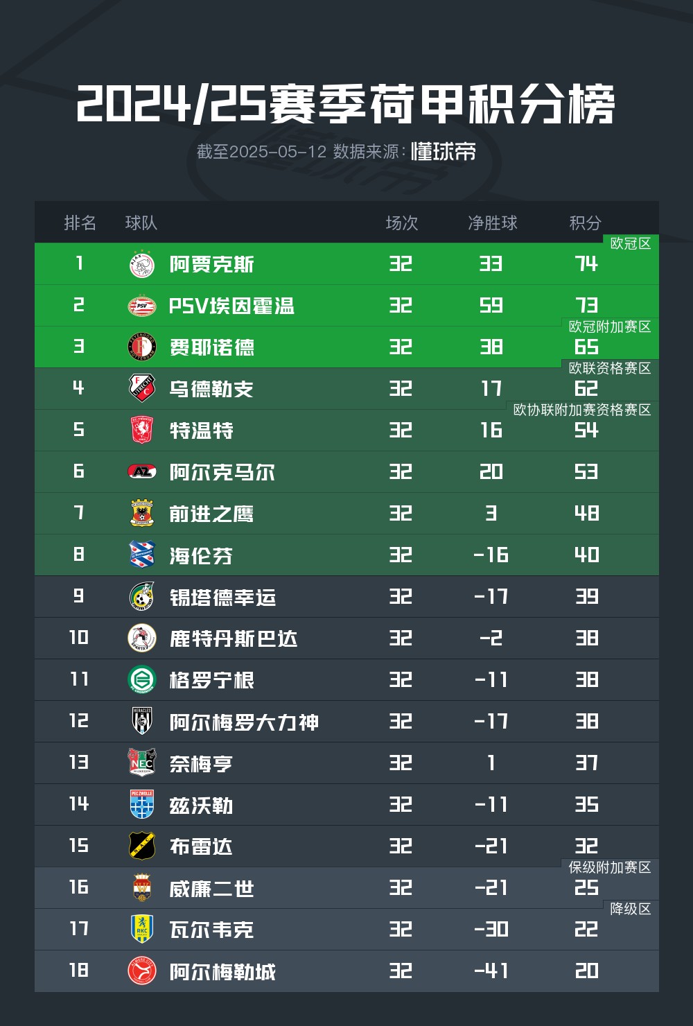 关于阿贾克斯客场击败尤文图斯，稳稳守住荷甲领先地位！的信息